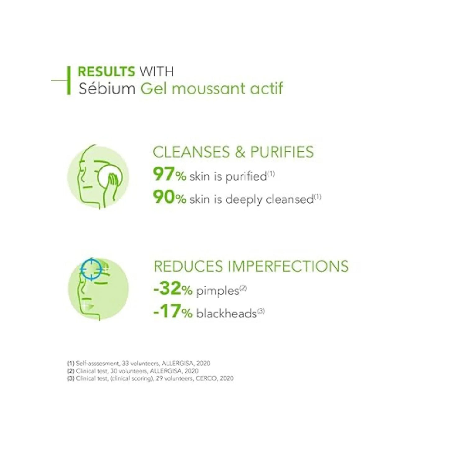 Bioderma Sebium Gel Moussant Actif Intense Purifying Cleansing Active Foaming Gel for Oily to Acne-Prone Skin 200ml
