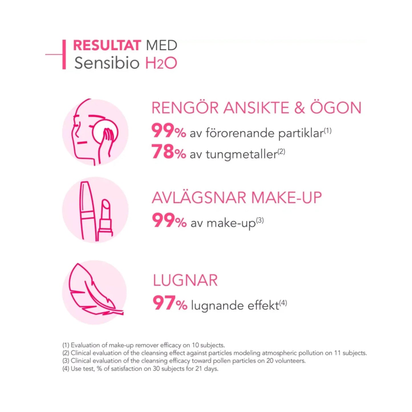 Bioderma Sensibio (Crealine) H2O Original Micellar Water 500ml