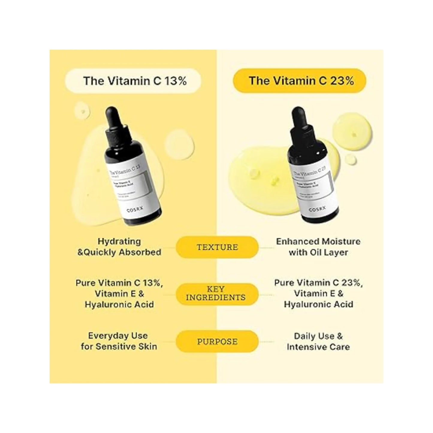 Cosrx The Vitamin C 23 Serum with Super Vitamin E + Hyaluronic Acid 20gm