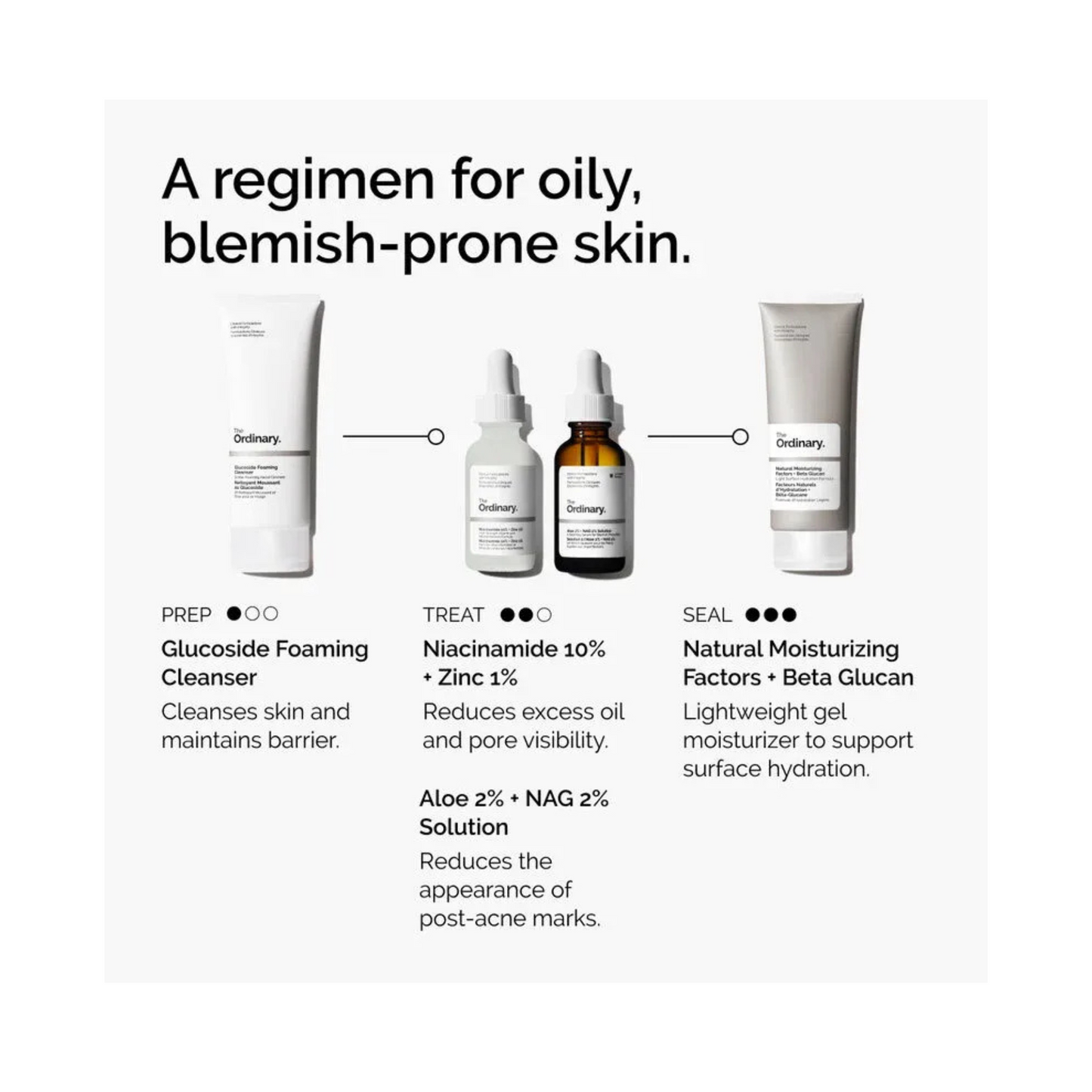 The Ordinary Niacinamide 10%+Zinc1% Serum