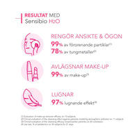 Bioderma Sensibio (Crealine) H2O Original Micellar Water 500ml
