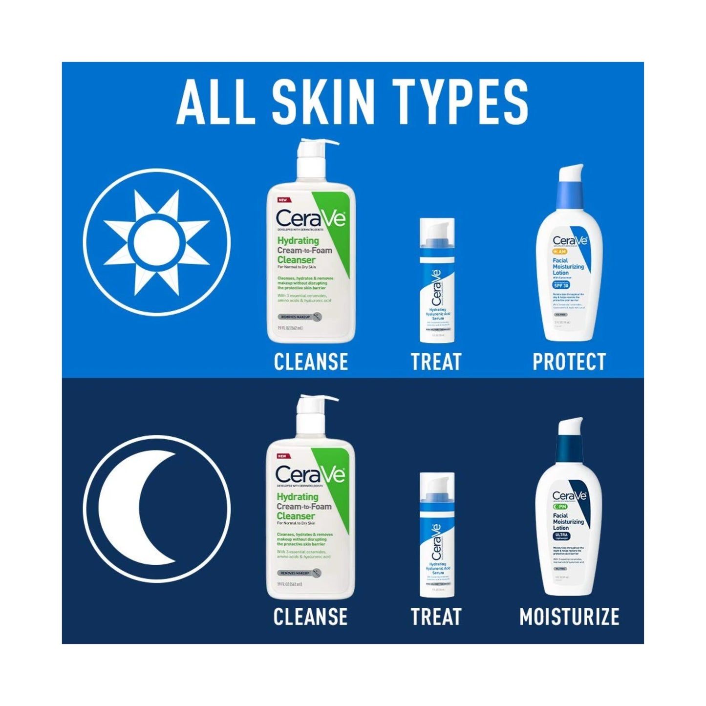 Cerave PM Facial Moisturizing Lotion For Normal To Dry Skin 89ml