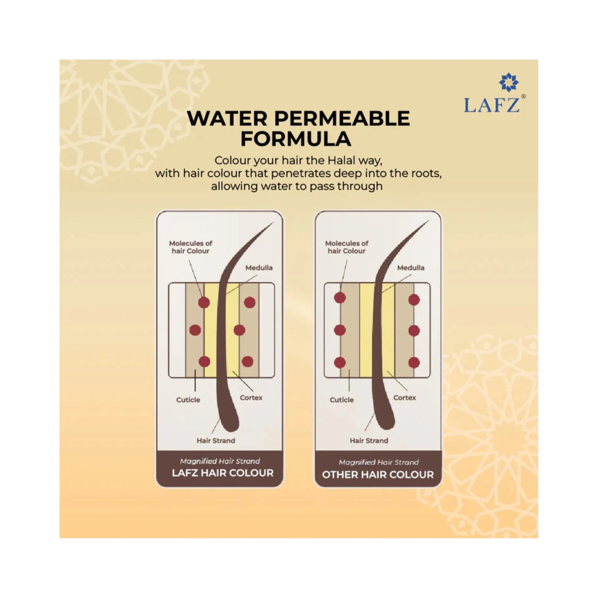 Lafz Permanent 10 Min Hair Color Cream Dubai (40ml) - Natural Black