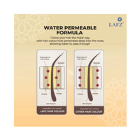 Lafz Permanent 10 Min Hair Color Cream Dubai (40ml) - Natural Black