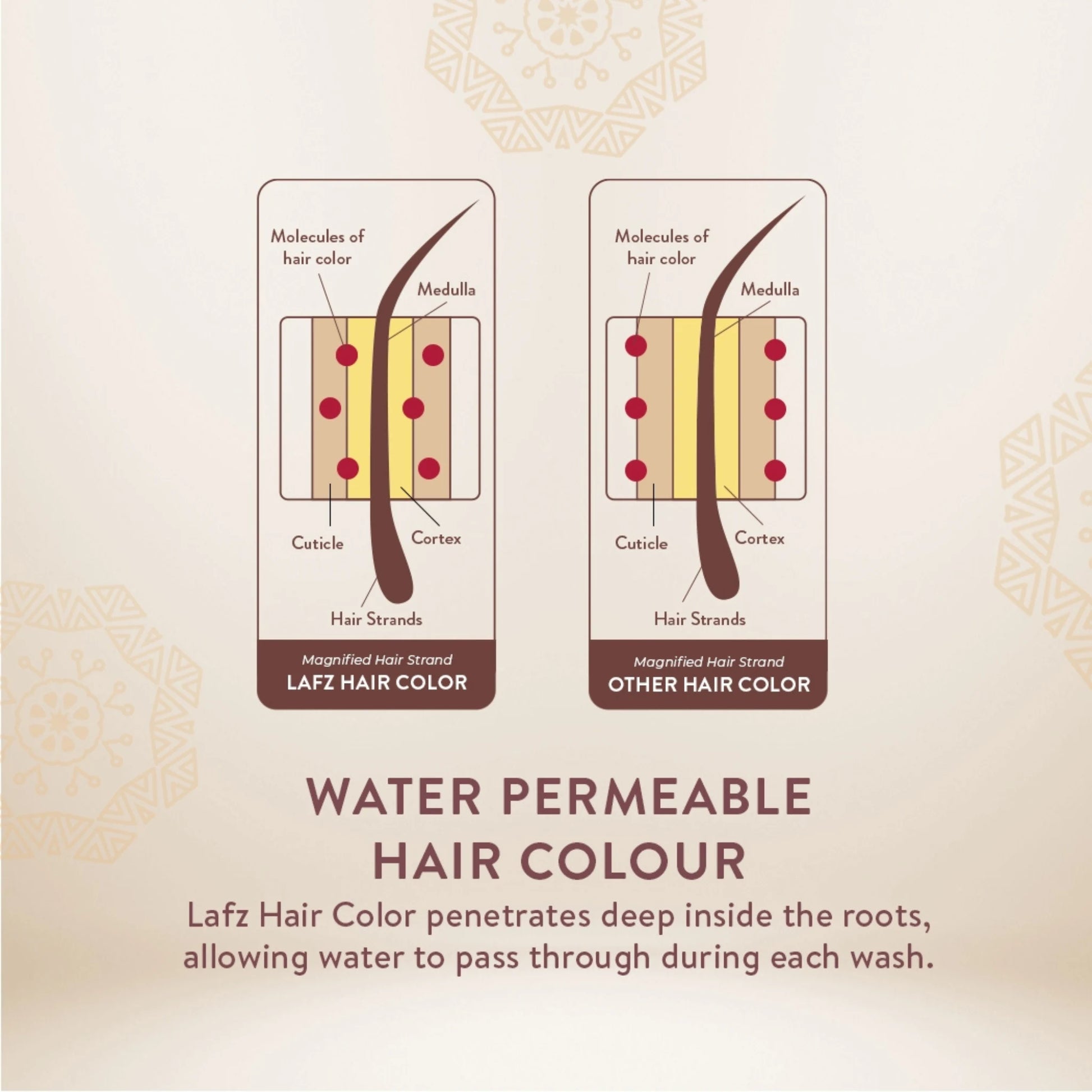 Permanent Hair Color Cream - Natural Brown
